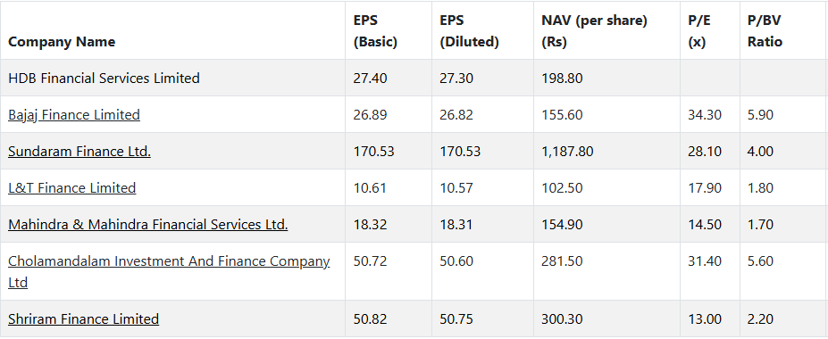 HDB Financial Services HDB financial services