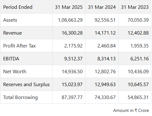 HDB Financial HDB financial services
