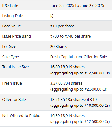 HDB IPO hdb financial services